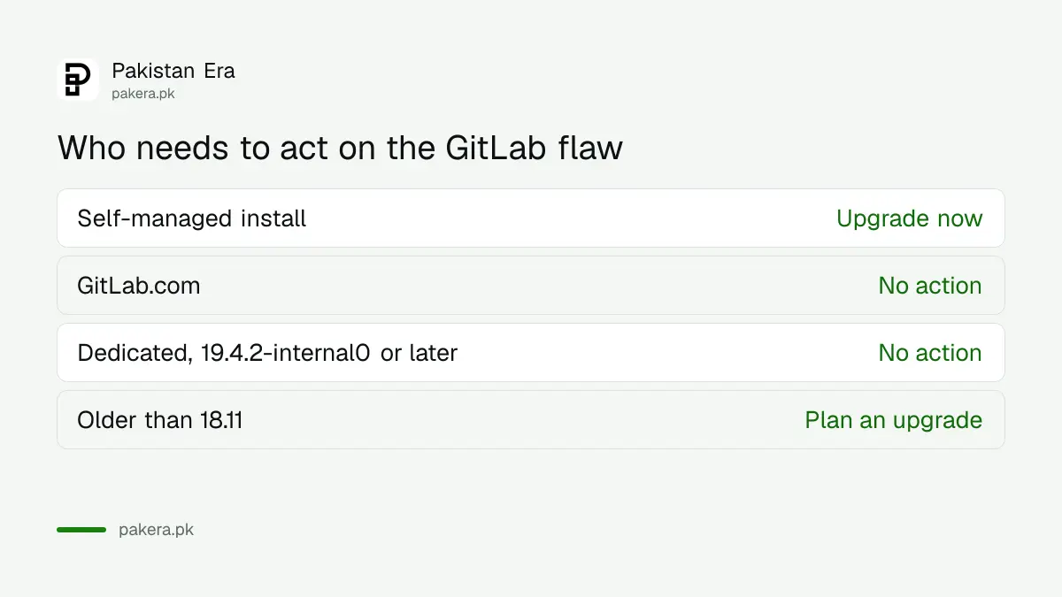 Who needs to act on the GitLab critical patch