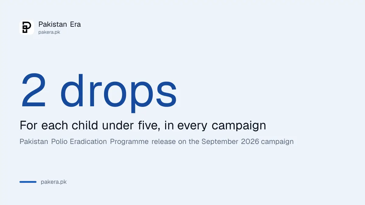 Two polio drops in every campaign for every child under five in Pakistan