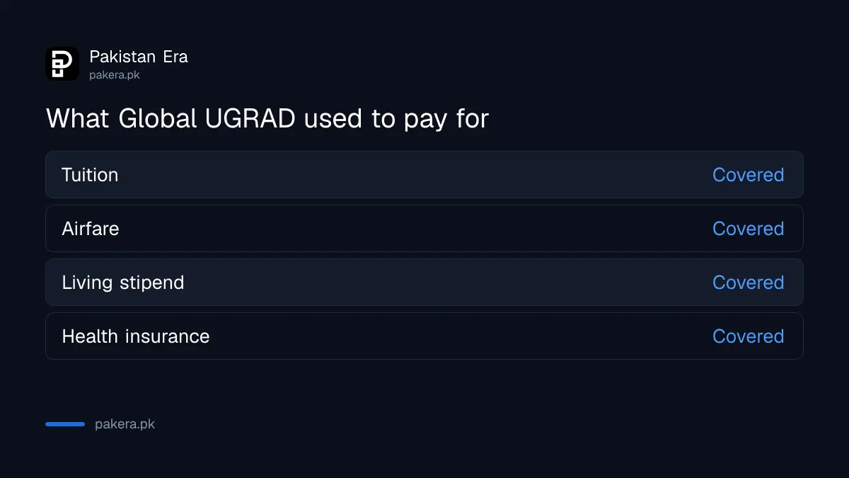What Global UGRAD paid for: tuition, airfare, living stipend and health insurance for one semester