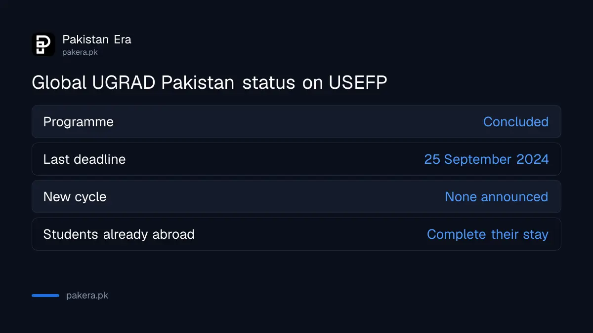 Global UGRAD Pakistan status on USEFP: programme concluded, last deadline 25 September 2024, no new cycle