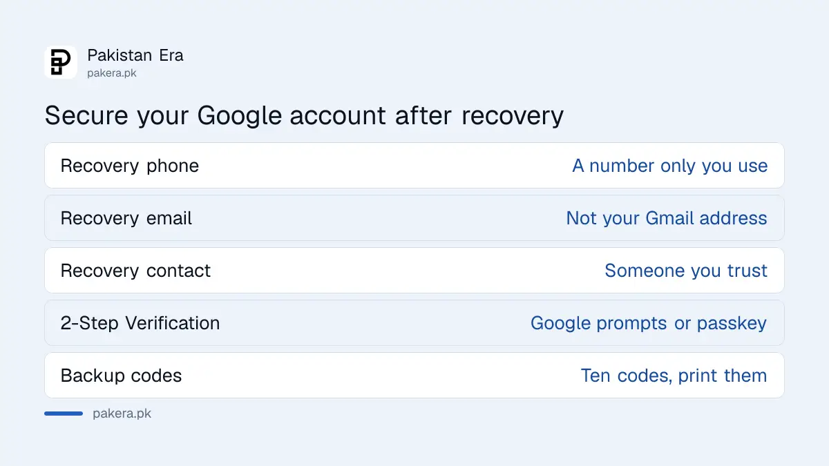 Checklist to secure a Google account with recovery phone, recovery email, 2-Step Verification and backup codes