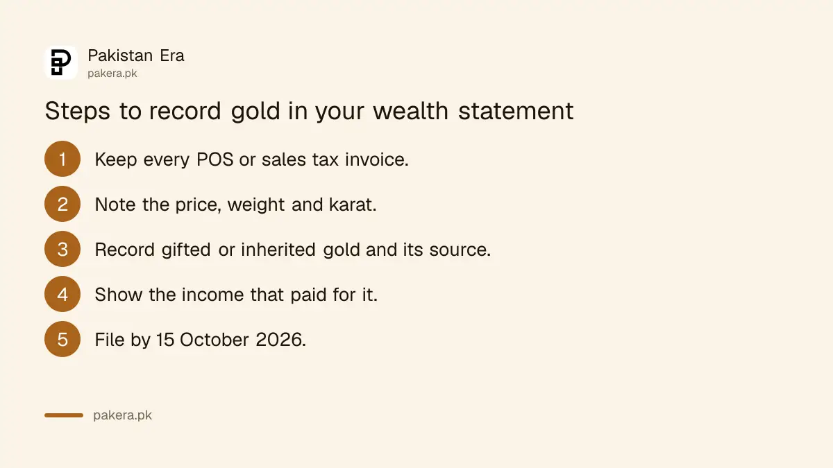 Steps to record gold in your FBR wealth statement in Pakistan