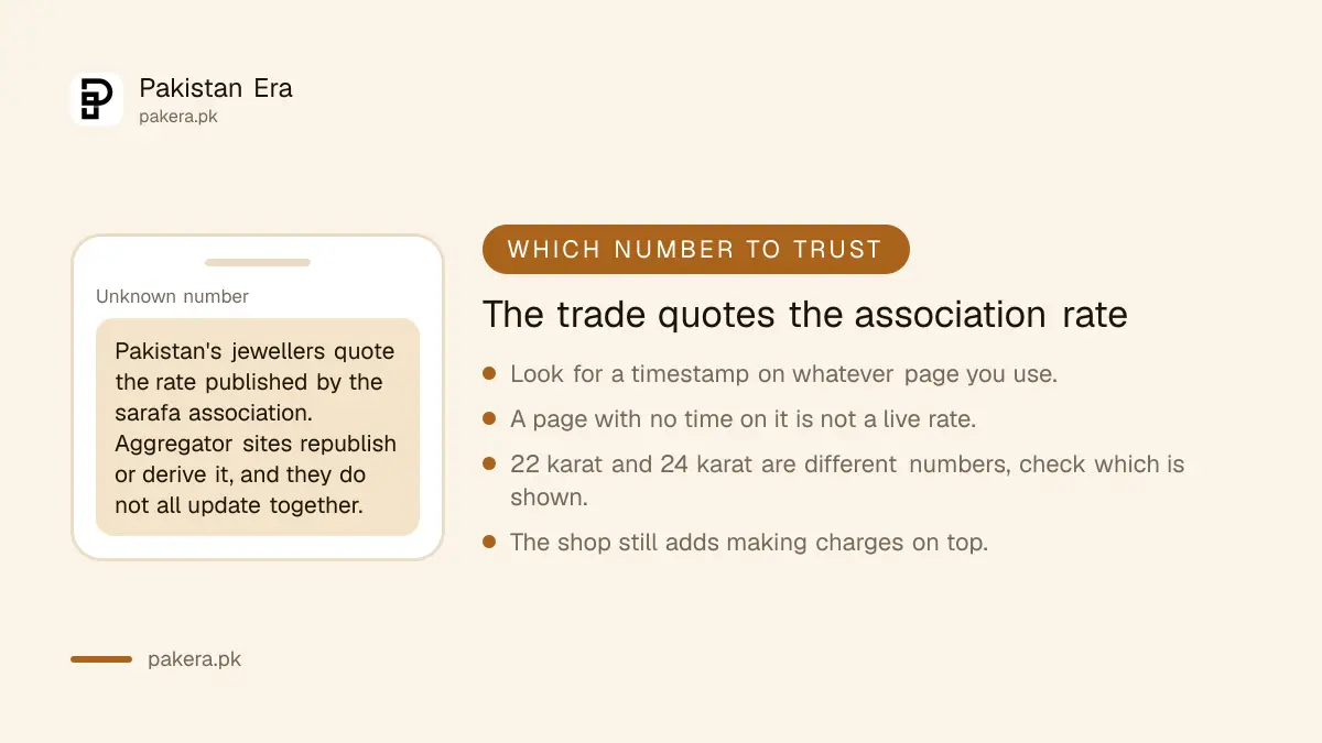 Which gold rate to trust in Pakistan and how to check it