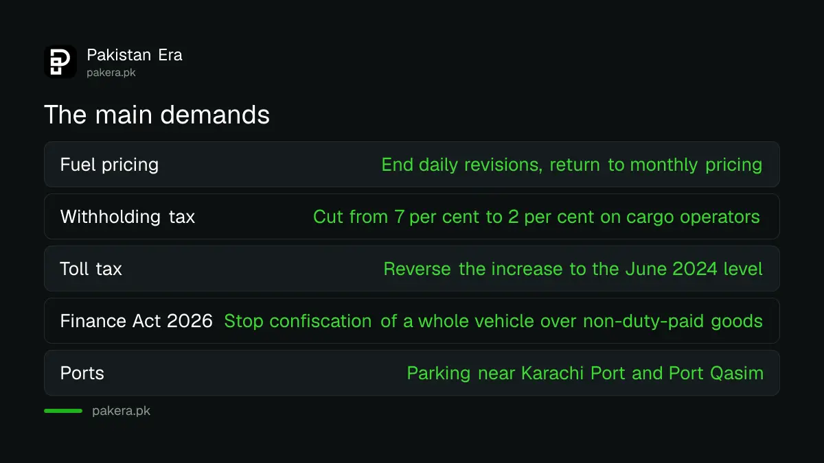 The main demands of Pakistan's striking goods transporters