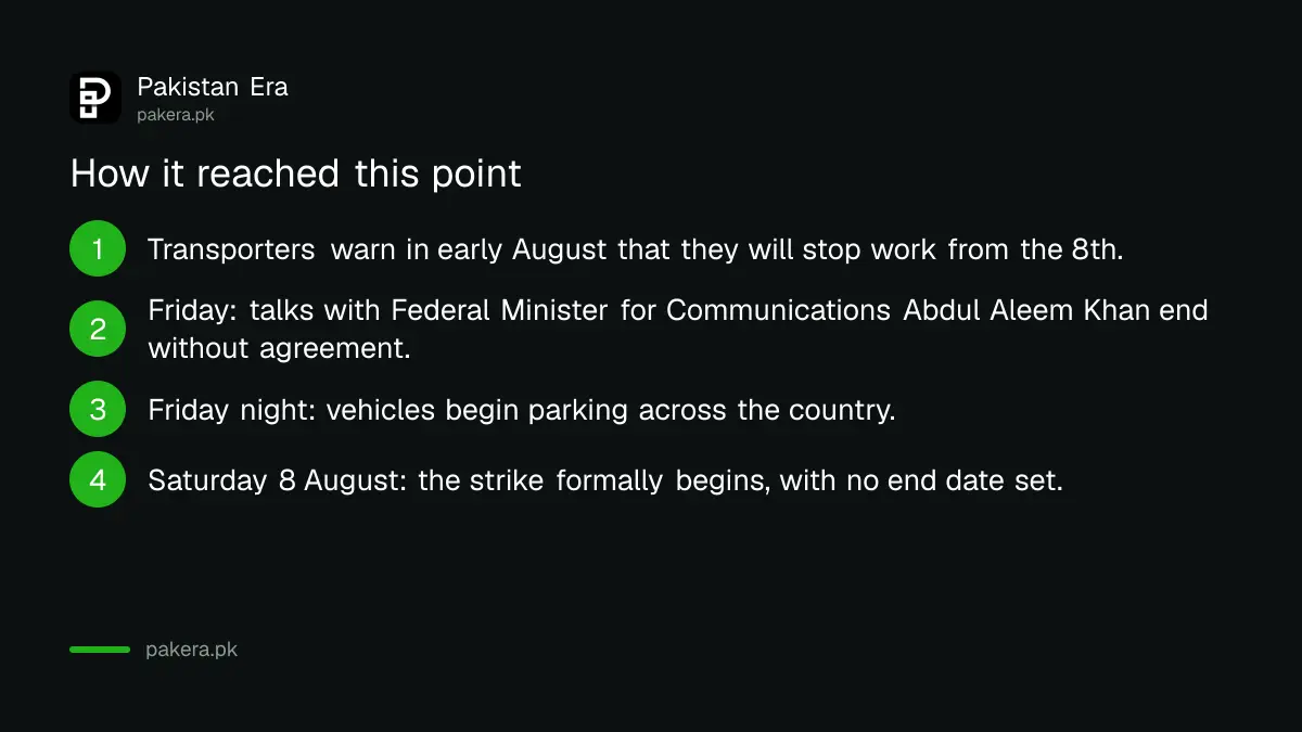 Timeline of the Pakistani goods transport strike beginning 8 August 2026