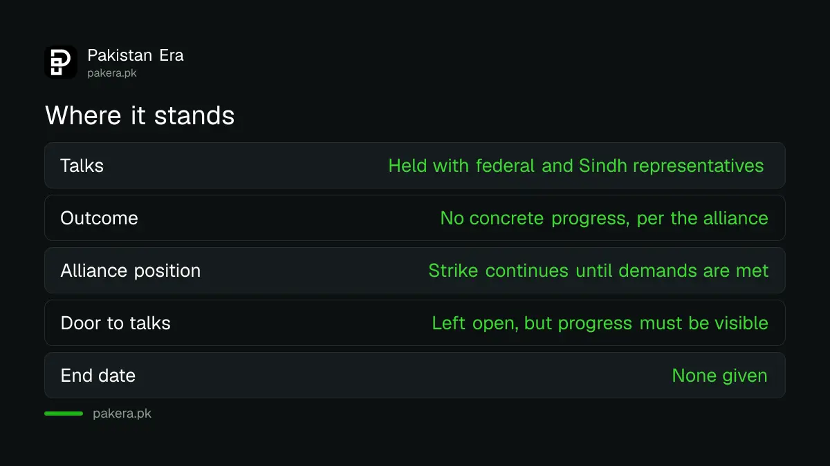 Where the Pakistan goods transport strike stands after talks failed