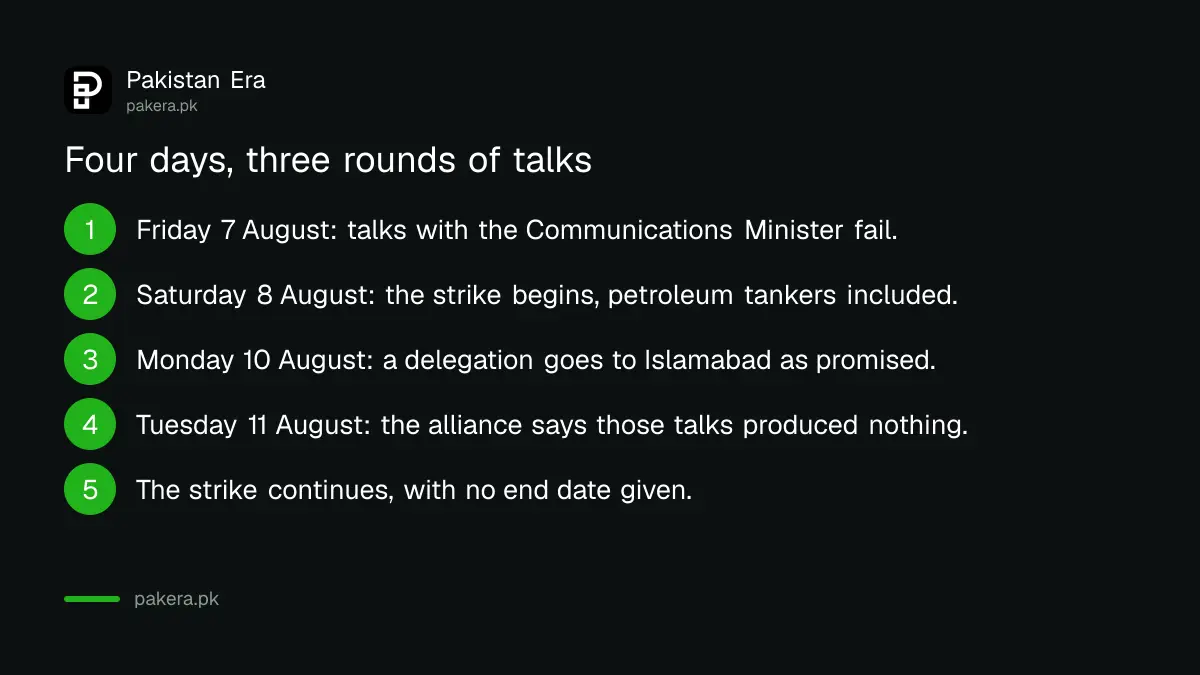 Timeline of the Pakistan goods transport strike from 7 to 11 August 2026
