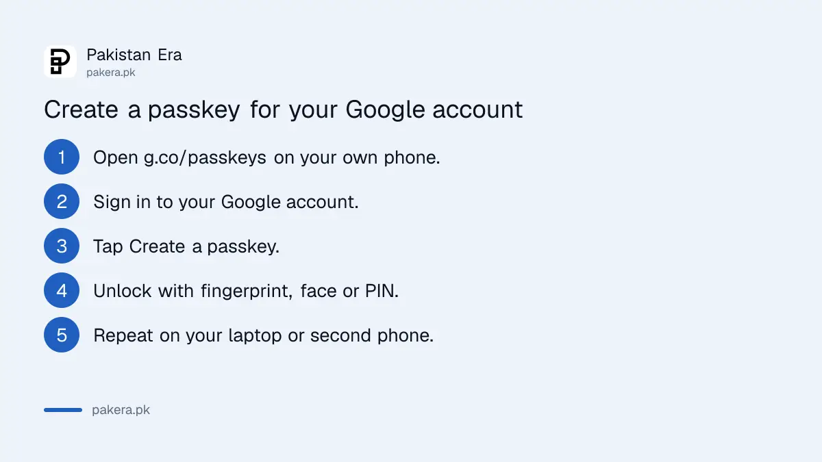 Five steps to create a Google account passkey in Pakistan: open g.co/passkeys, sign in, tap create a passkey, unlock with fingerprint or PIN, repeat on other devices