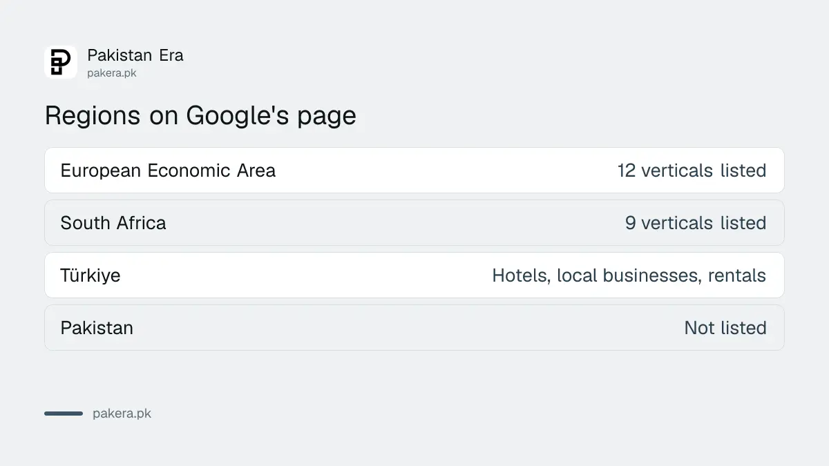 Regions where Google lists aggregator and supplier units, with Pakistan not listed