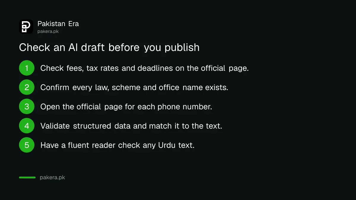 Five steps to check an AI draft before publishing on a Pakistani website