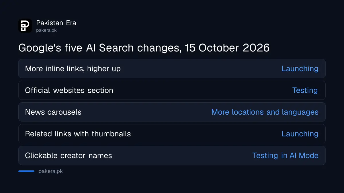 Five changes Google announced for AI Mode and AI Overviews on 15 October 2026