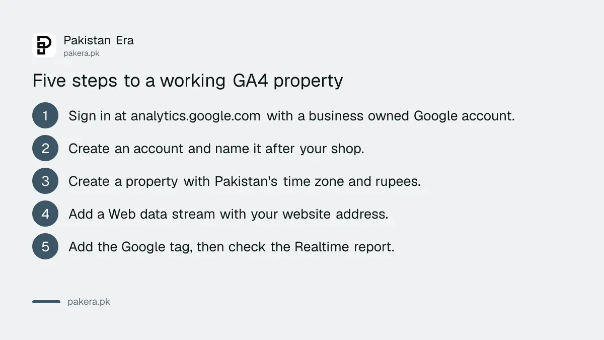 Five steps to create a Google Analytics 4 property and web data stream for a small business website