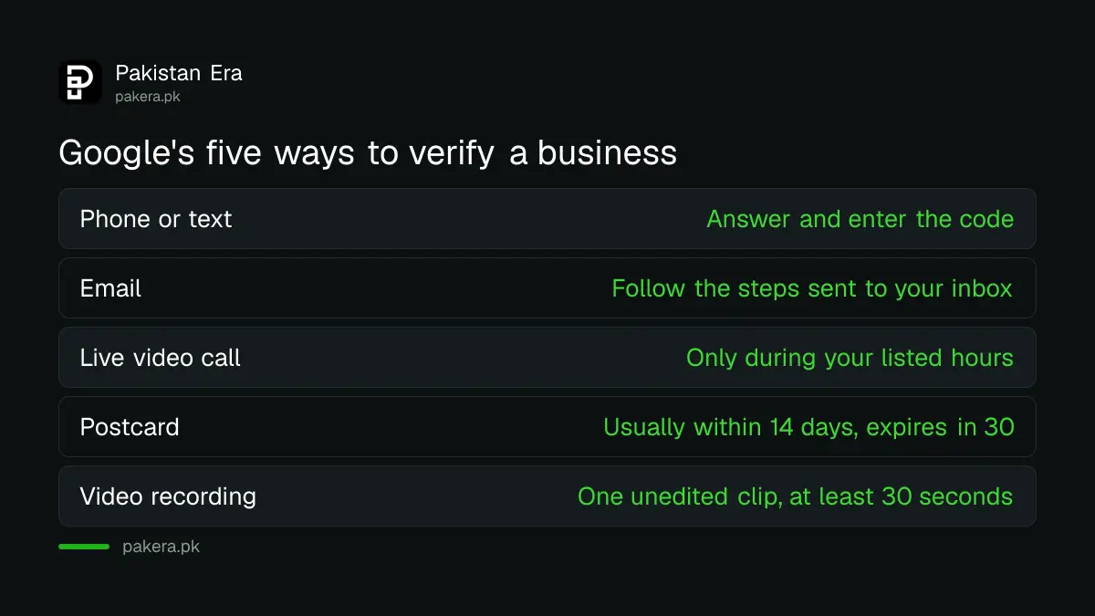 Table of the five Google Business Profile verification methods and what each needs