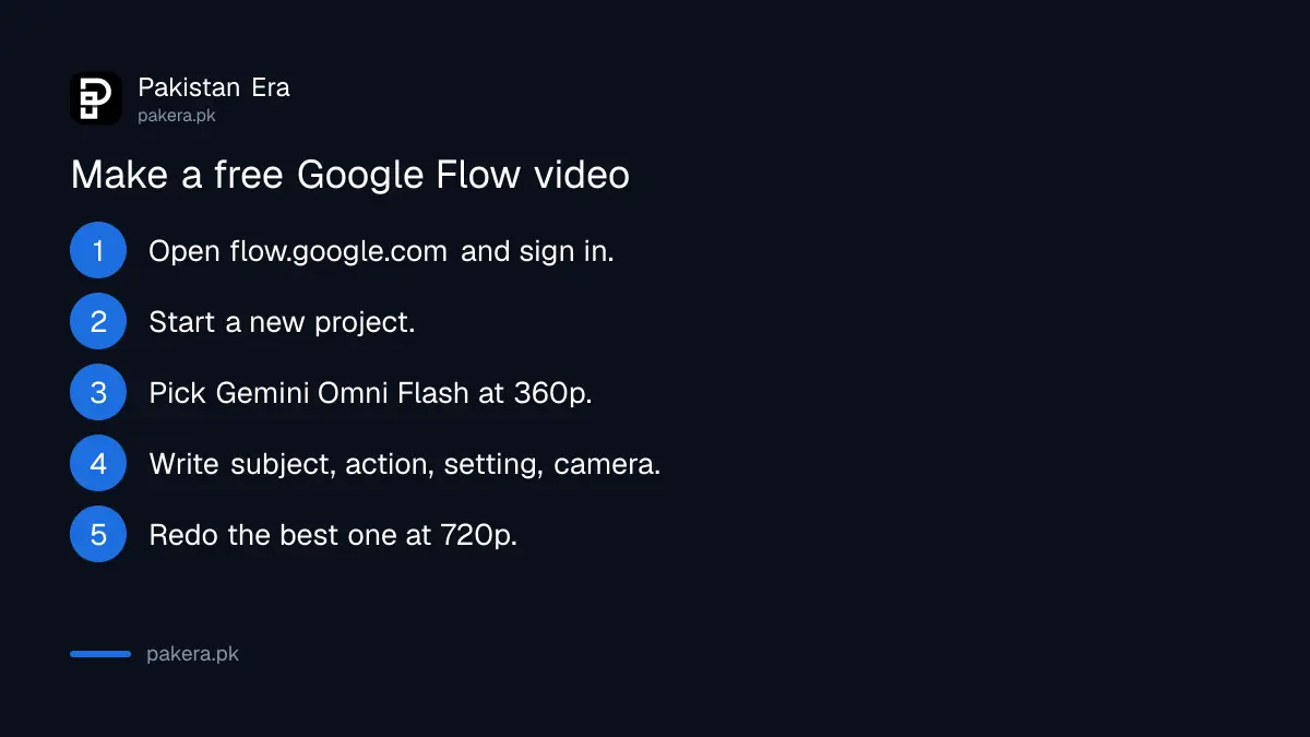Steps to make a free Google Flow video in Pakistan