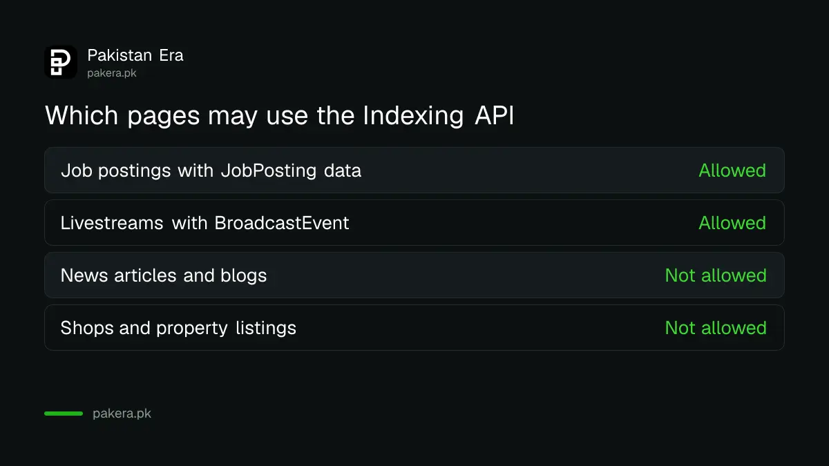 Which pages may use Google's Indexing API: job postings and livestreams only