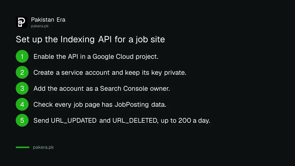 Steps to set up Google's Indexing API for a Pakistani job board within 200 requests a day