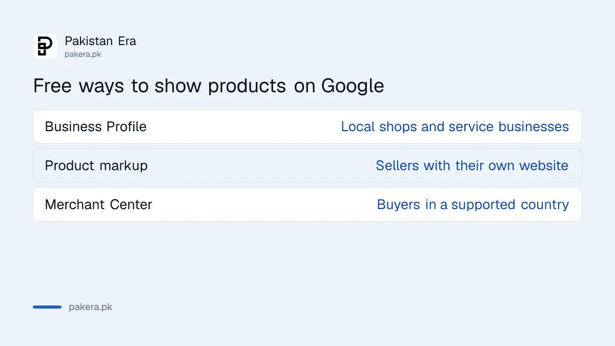 Comparison of three free ways for a Pakistani seller to show products on Google