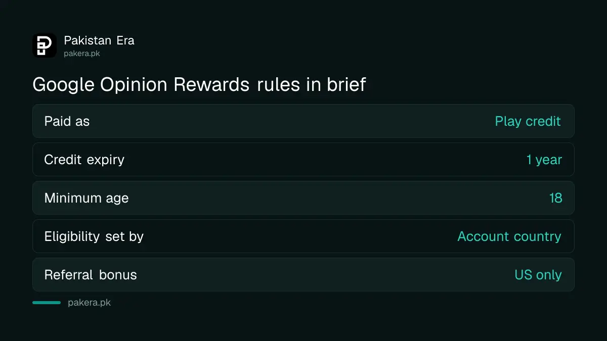 Google Opinion Rewards rules: Play credit only, one year expiry, account country decides eligibility