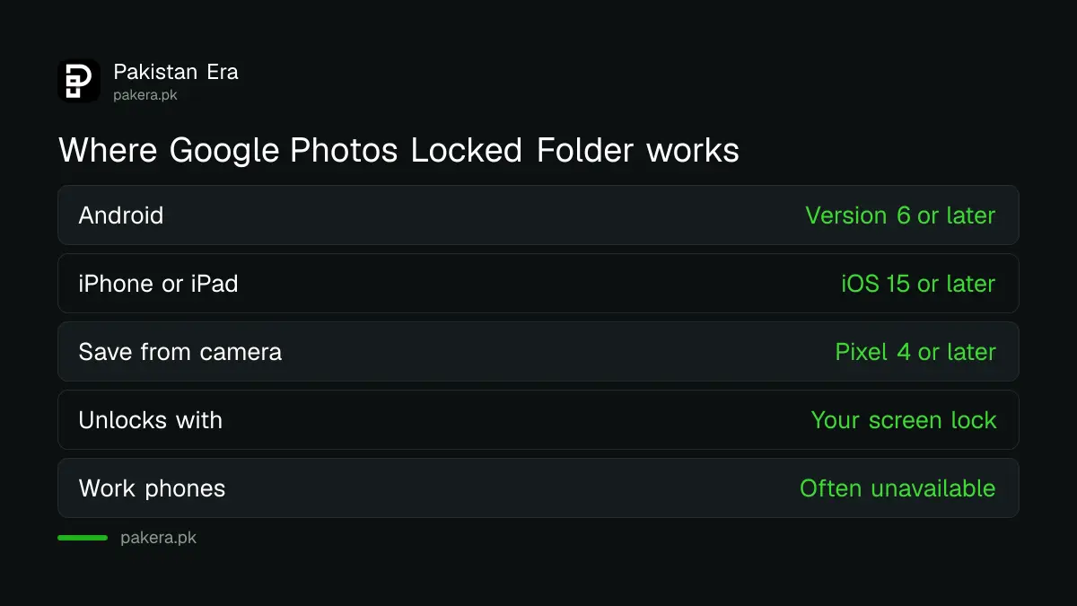 Google Photos Locked Folder requirements on Android, iPhone, Pixel and computer