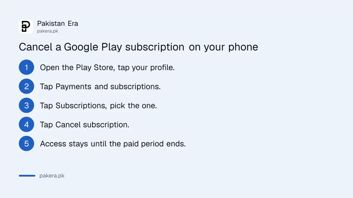 Four steps to cancel a Google Play subscription on an Android phone