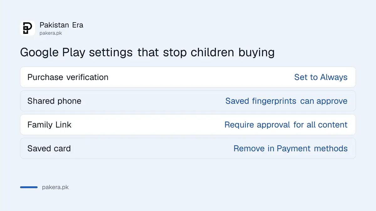 Google Play purchase verification and Family Link approval settings for children