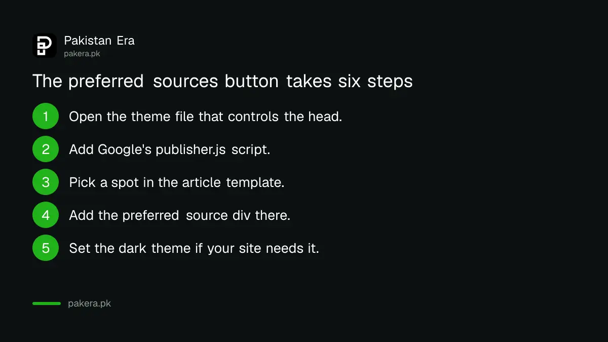 Six steps to add Google's preferred sources button to a Pakistani news site, from the head script to testing a live article