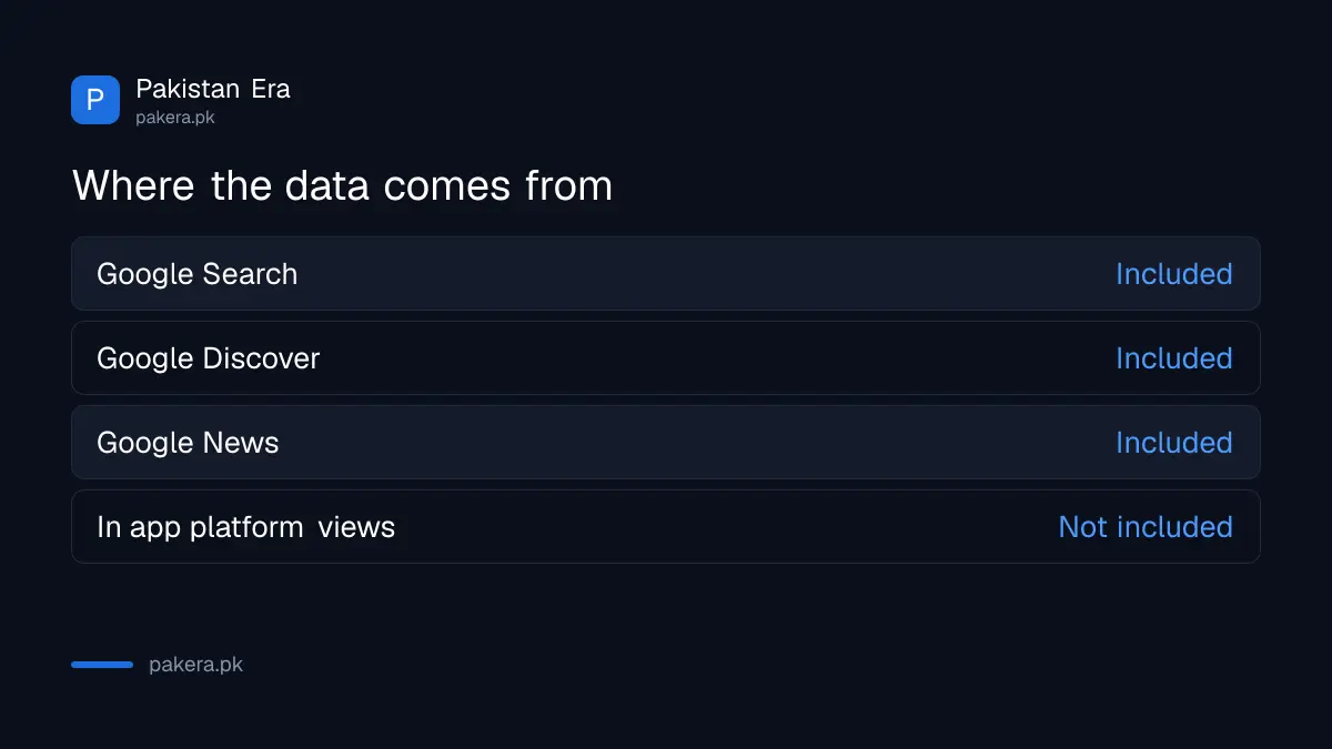 Platform properties cover Google Search, Discover and Google News but not in app views