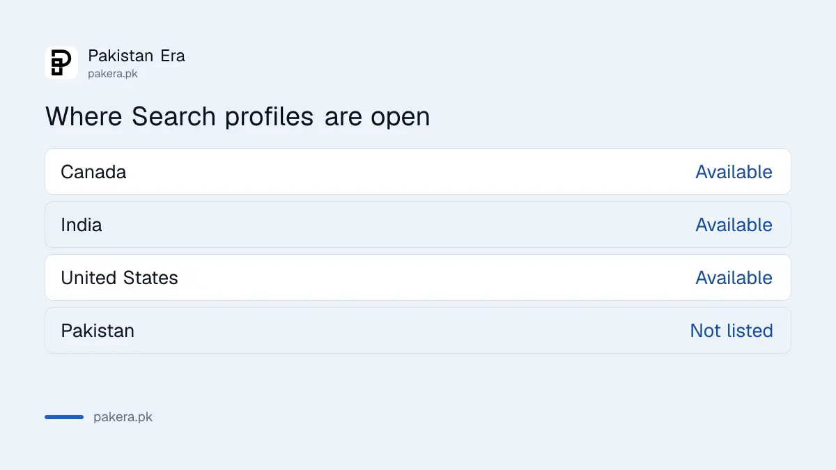 Google Search profile availability: Canada, India and United States listed, Pakistan not listed, as of 11 October 2026