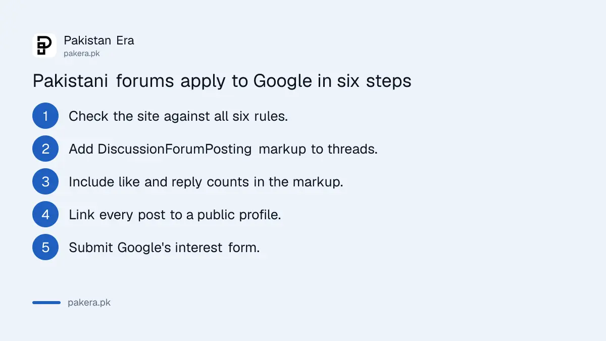 Steps for a Pakistani forum to apply to Google's UGC Fresh Data Program, from checking the rules to waiting 6 to 8 weeks
