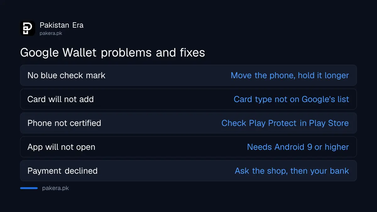Common Google Wallet problems in Pakistan and their fixes