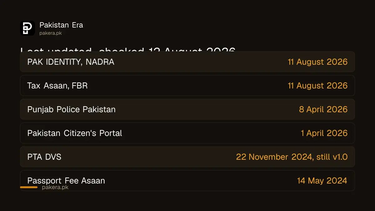 Last update dates for Pakistani government mobile apps