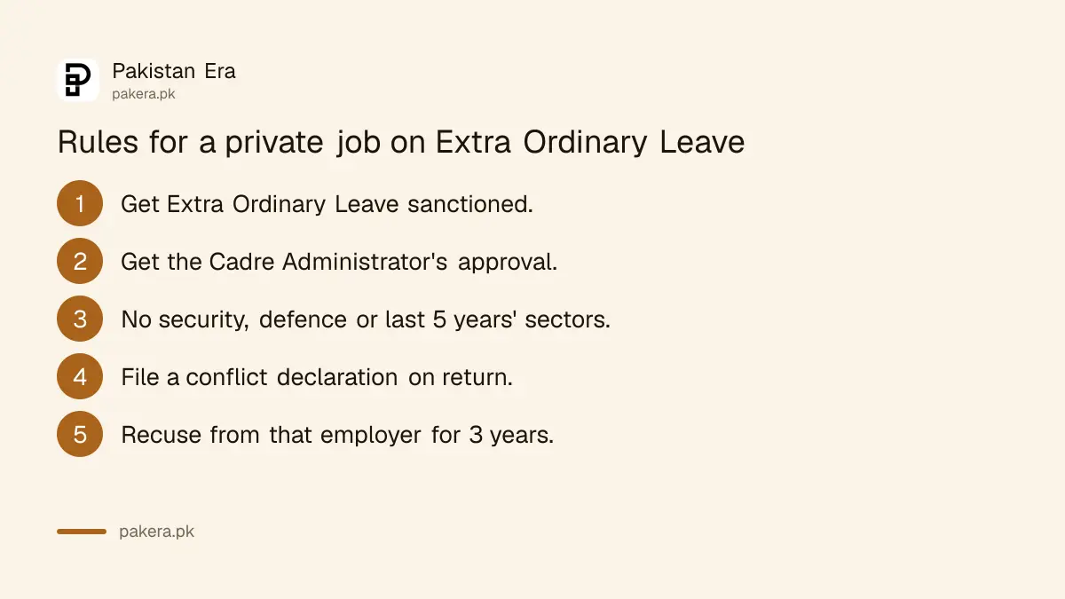 Conditions for a government employee taking a private job on Extra Ordinary Leave