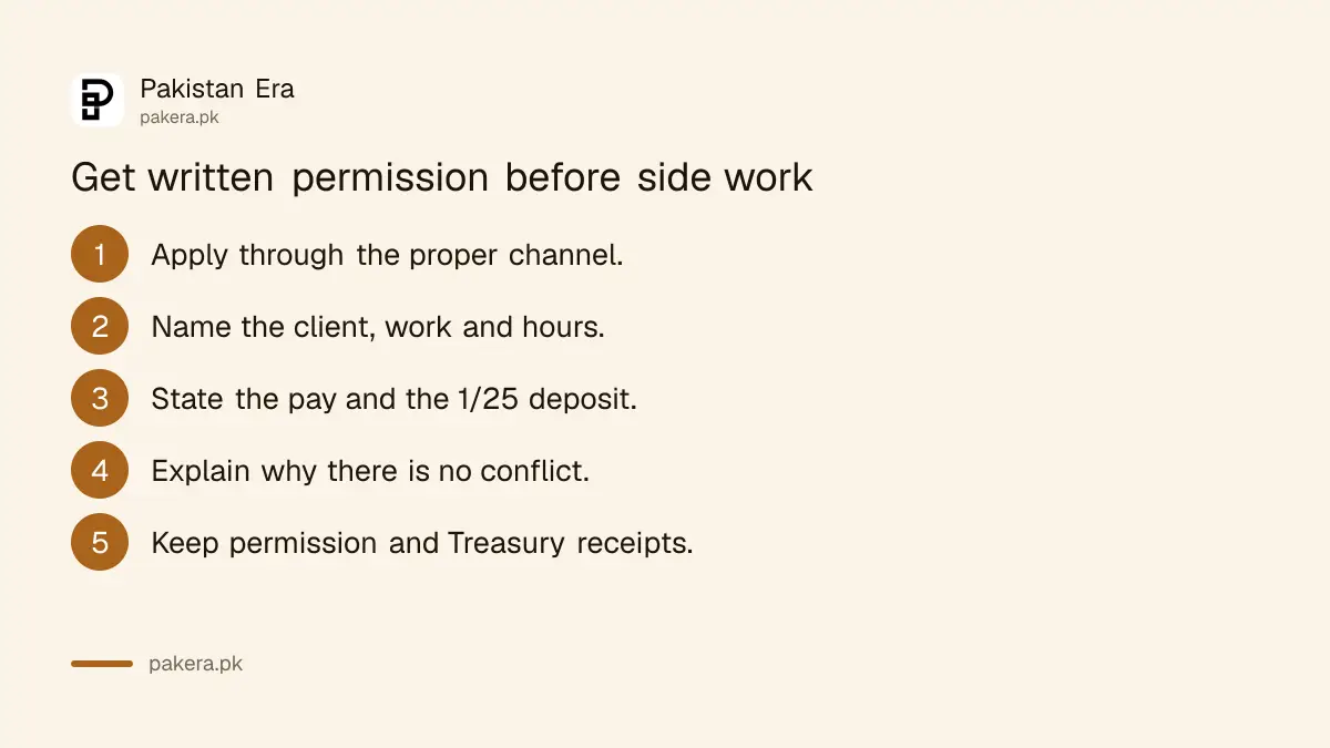 Steps to get written permission for side work as a government employee