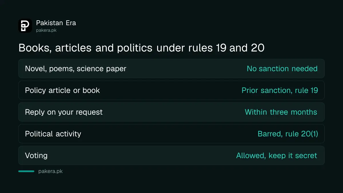 Which books, articles and political activity need permission under rules 19 and 20