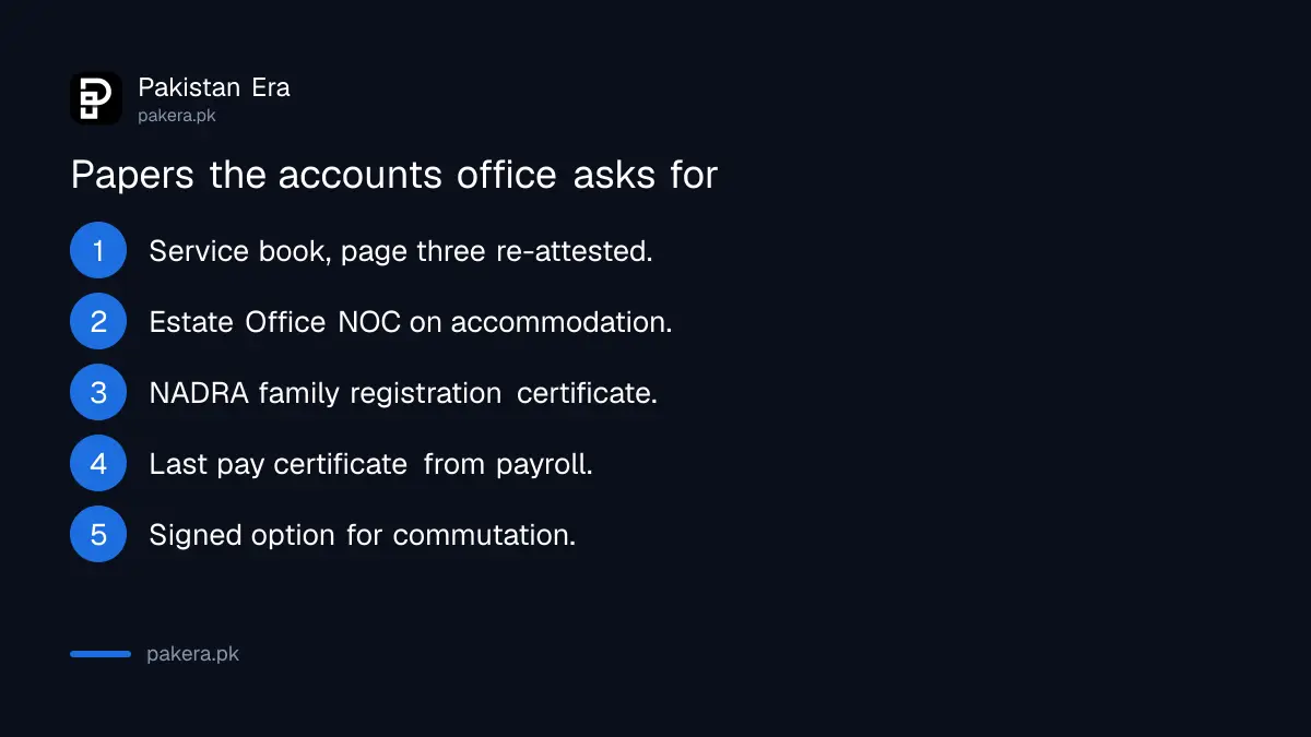 Documents needed to file a government pension case in Pakistan