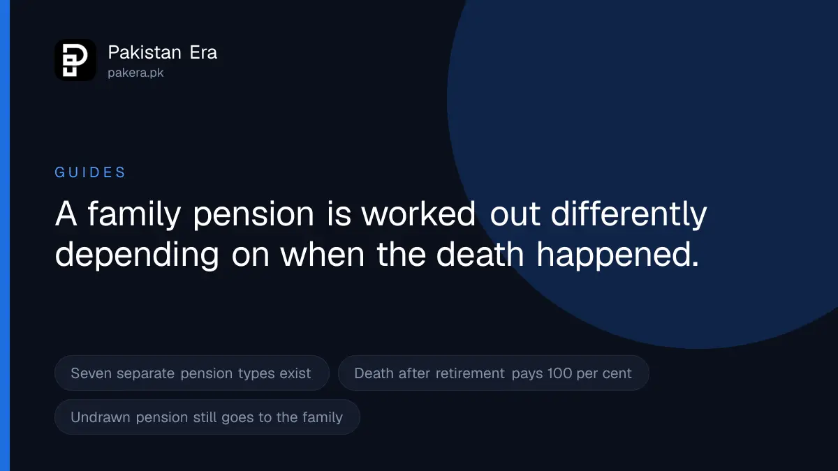 How a government pension case is filed in Pakistan