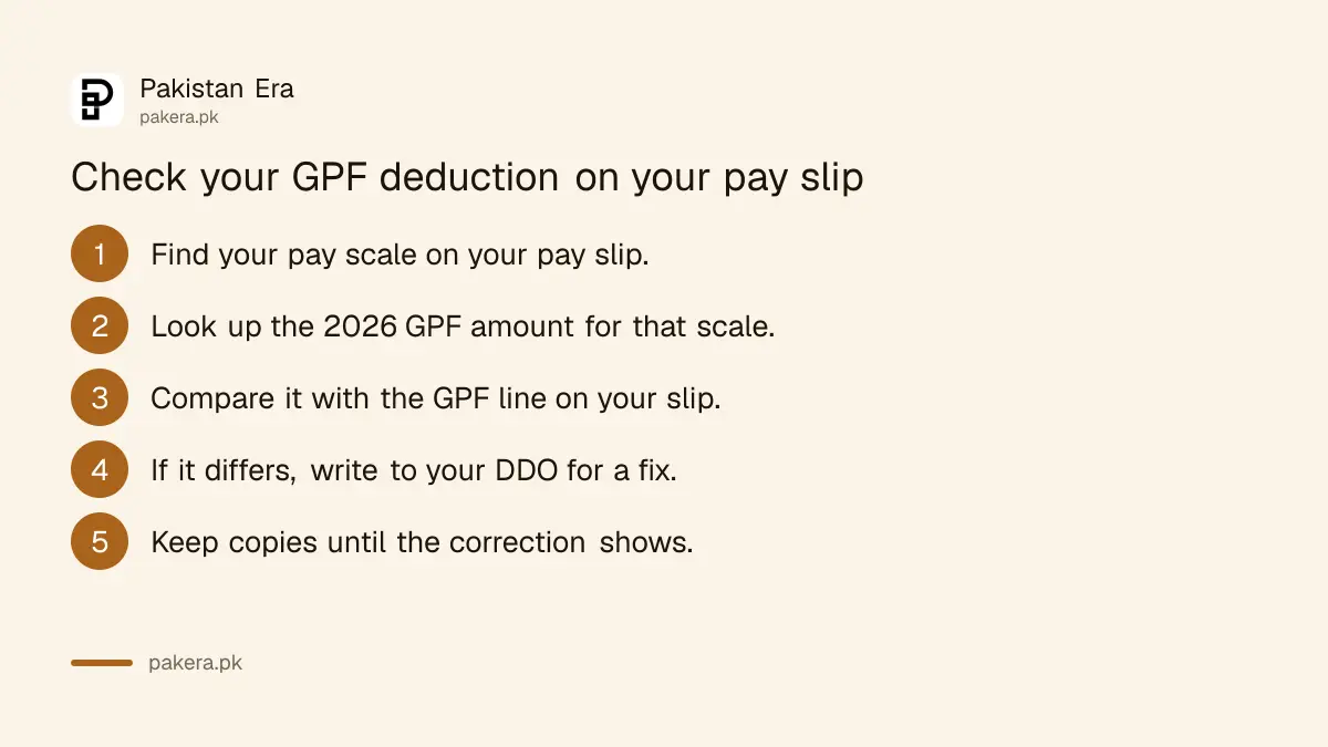 Steps to check your GPF deduction on your pay slip against the 2026 Finance Division rates