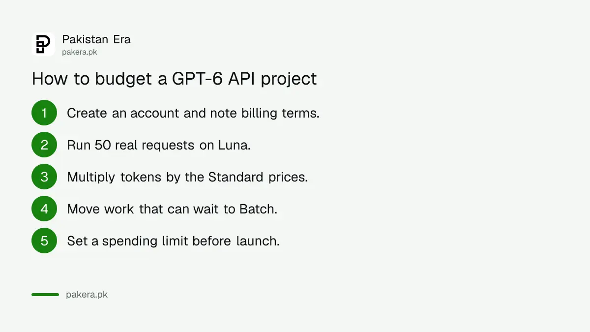 Steps to budget GPT-6 API costs
