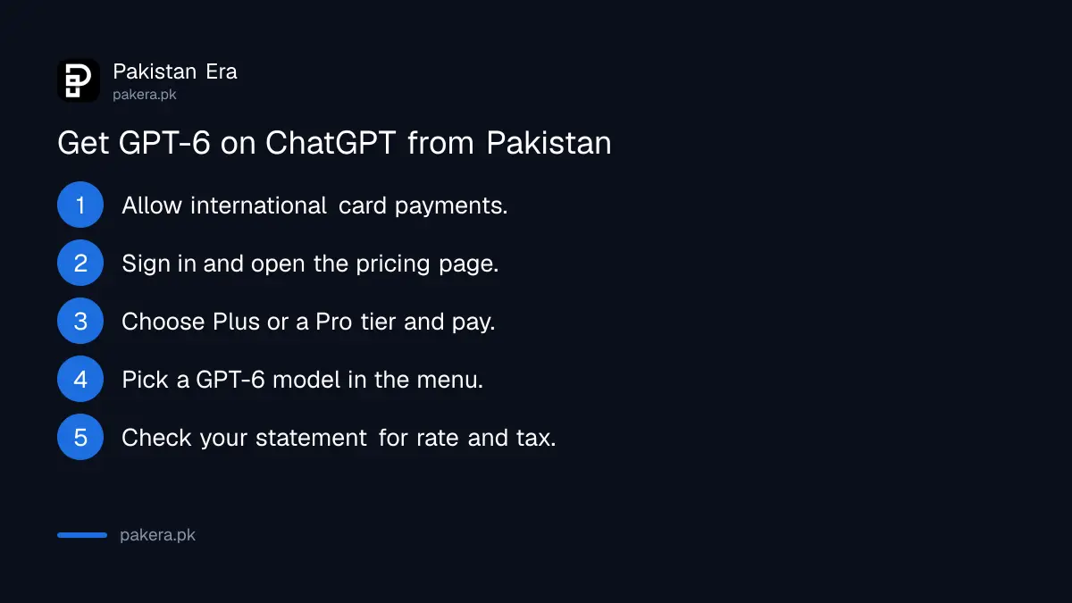 Five steps to get GPT-6 on a ChatGPT account from Pakistan