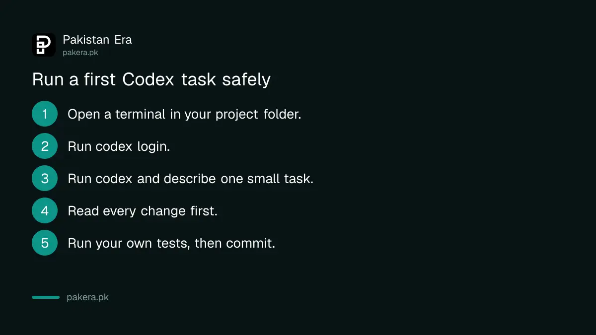 Five steps to run a first Codex task safely in a project folder