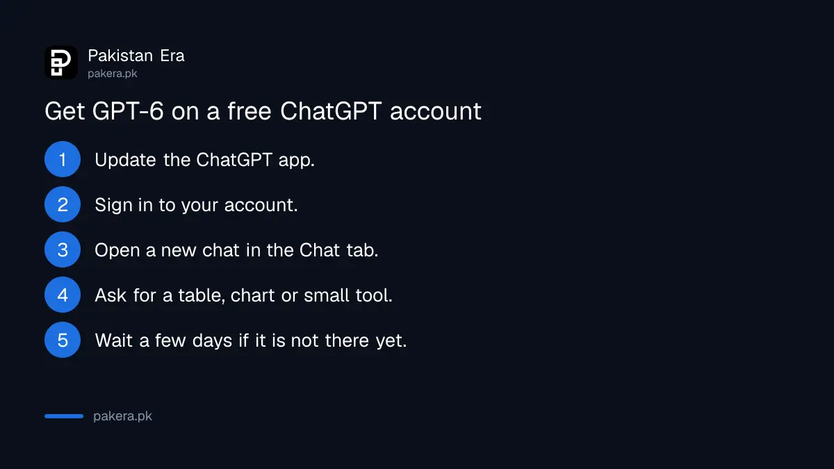 Five steps to get GPT-6 Luna on a free ChatGPT account in Pakistan: update the app, sign in, open the Chat tab, ask for a table or tool, wait for the rollout
