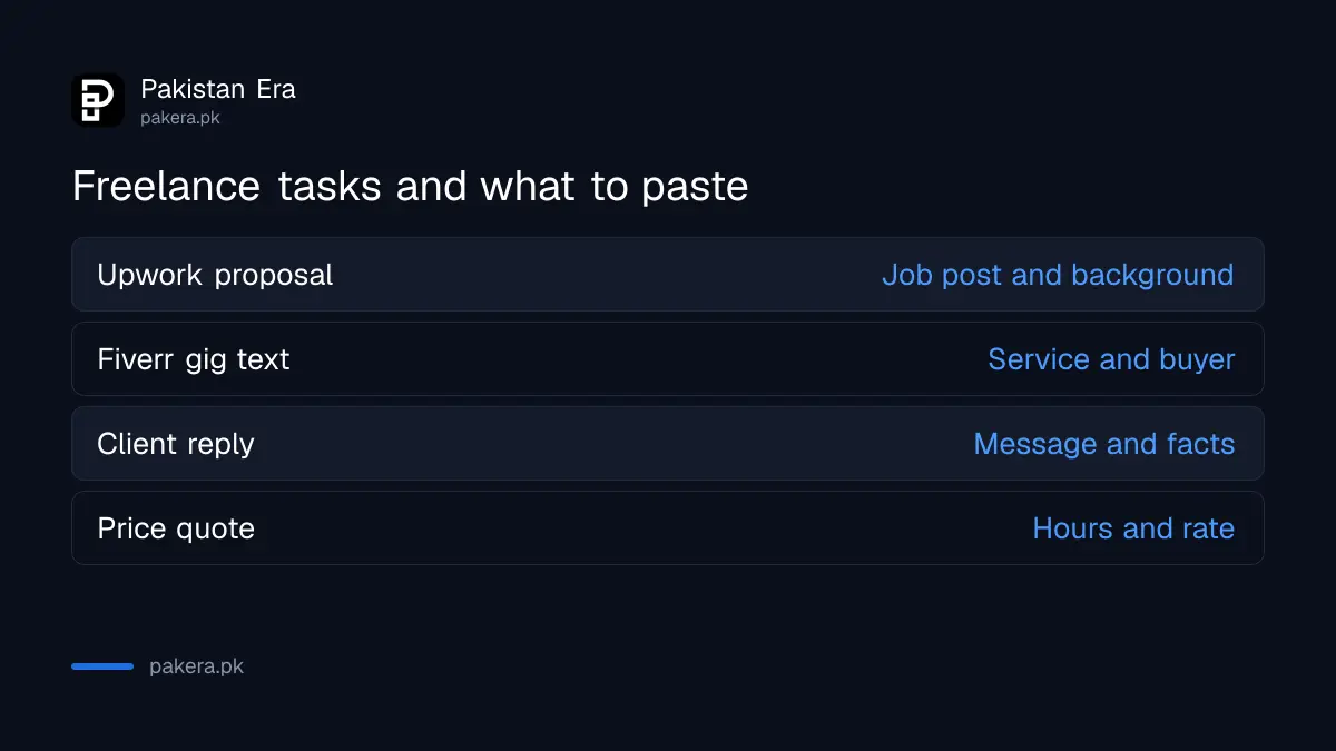 Freelancer tasks to give GPT-6: proposal, gig text, client reply and price quote