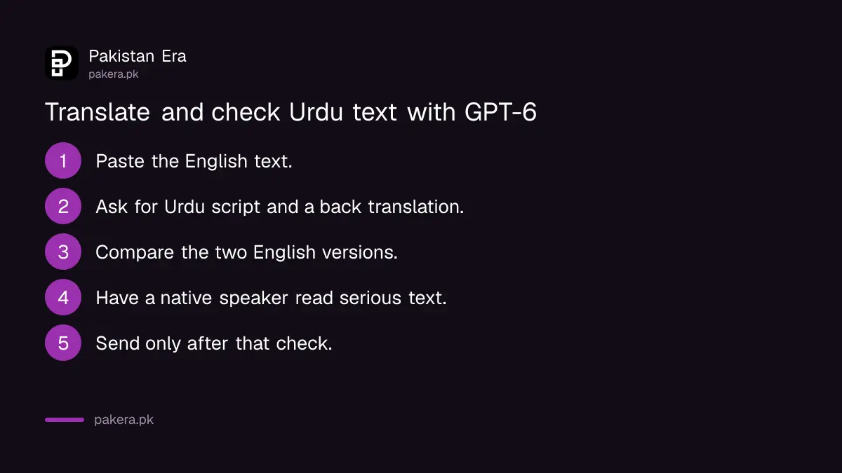 Five steps to translate and check Urdu text with GPT-6