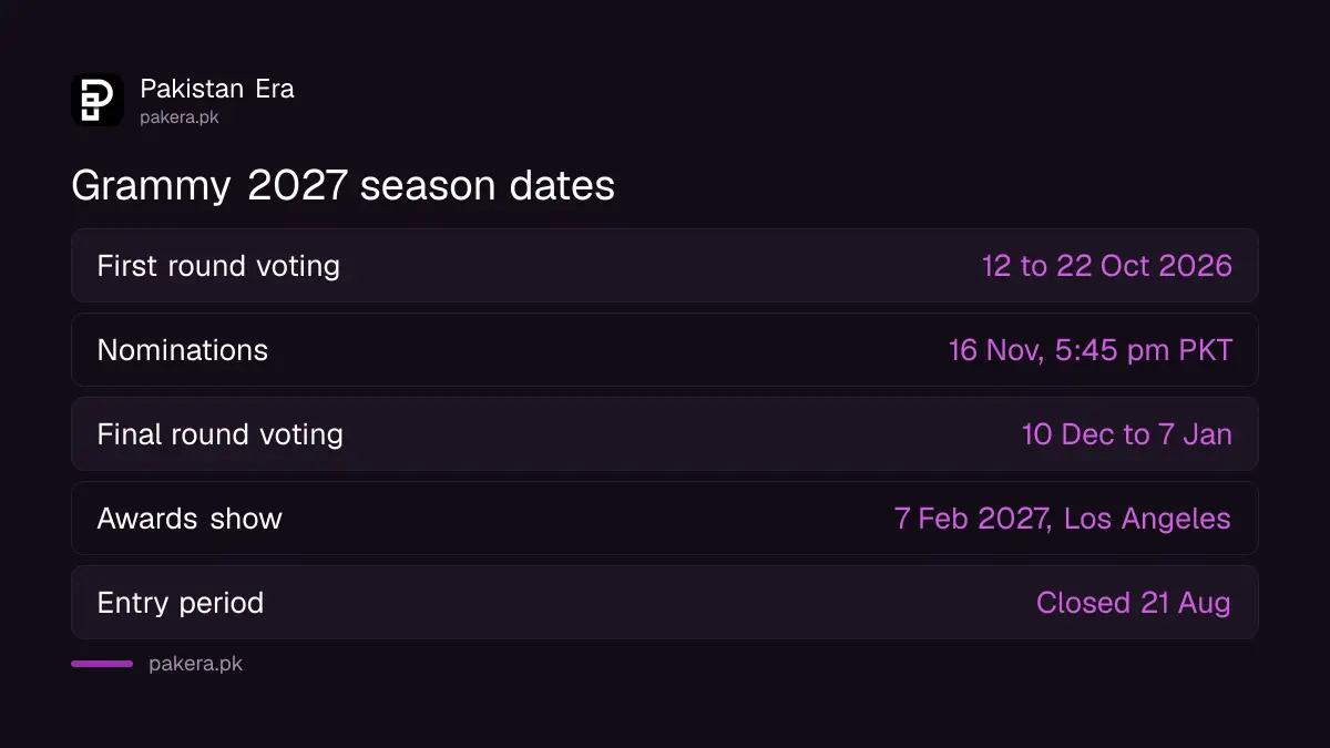 Grammy 2027 season dates with the Pakistan view of each step