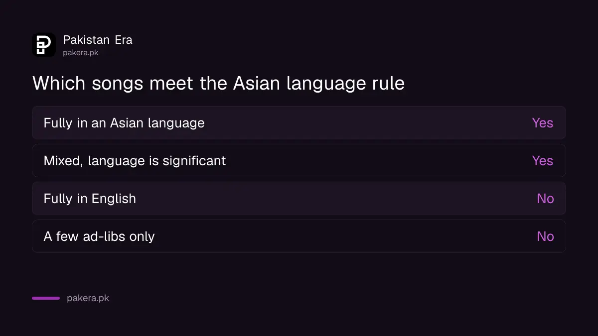 Which songs meet the Asian language rule in the new Grammy category