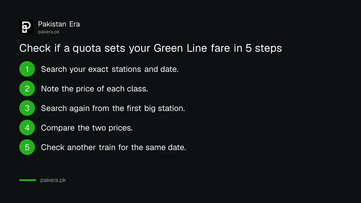 Five steps to check whether a Green Line quota sets your fare