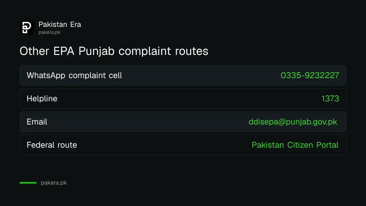 Other official smog complaint routes in Punjab: EPA helpline 1373, WhatsApp 0335-9232227 and the Citizen Portal
