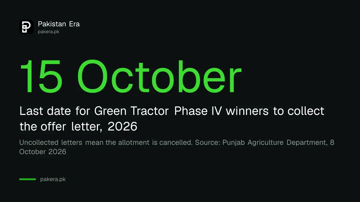 Punjab Green Tractor Phase IV winners must collect the offer letter from the Deputy Director Agriculture Extension office by 15 October 2026