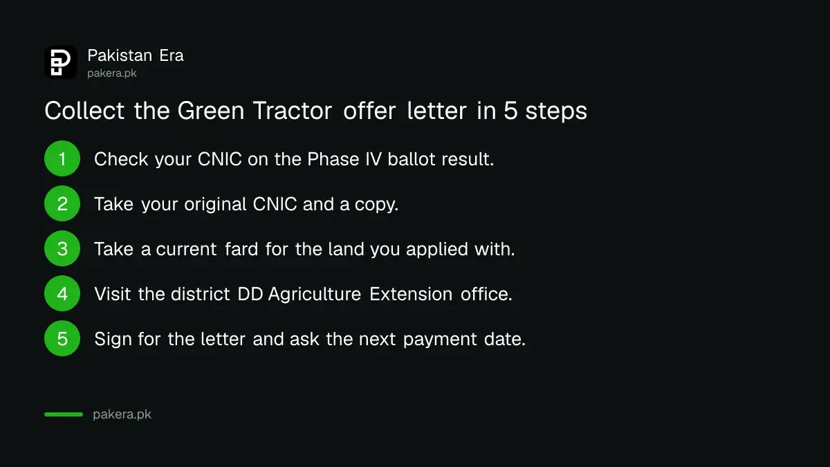 Five steps to collect a Punjab Green Tractor Phase IV offer letter before 15 October 2026