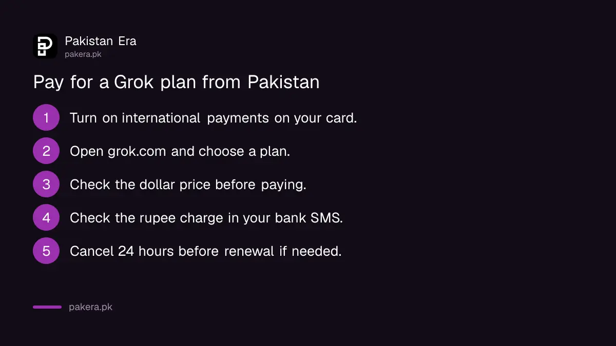 Five steps to pay for a Grok plan from Pakistan with a card